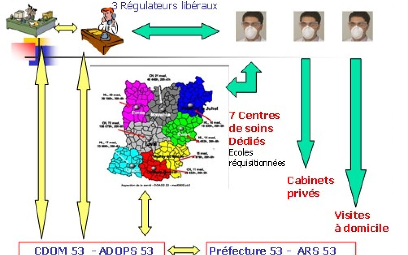 Permanence des soins