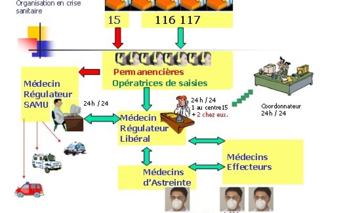 Permanence des soins