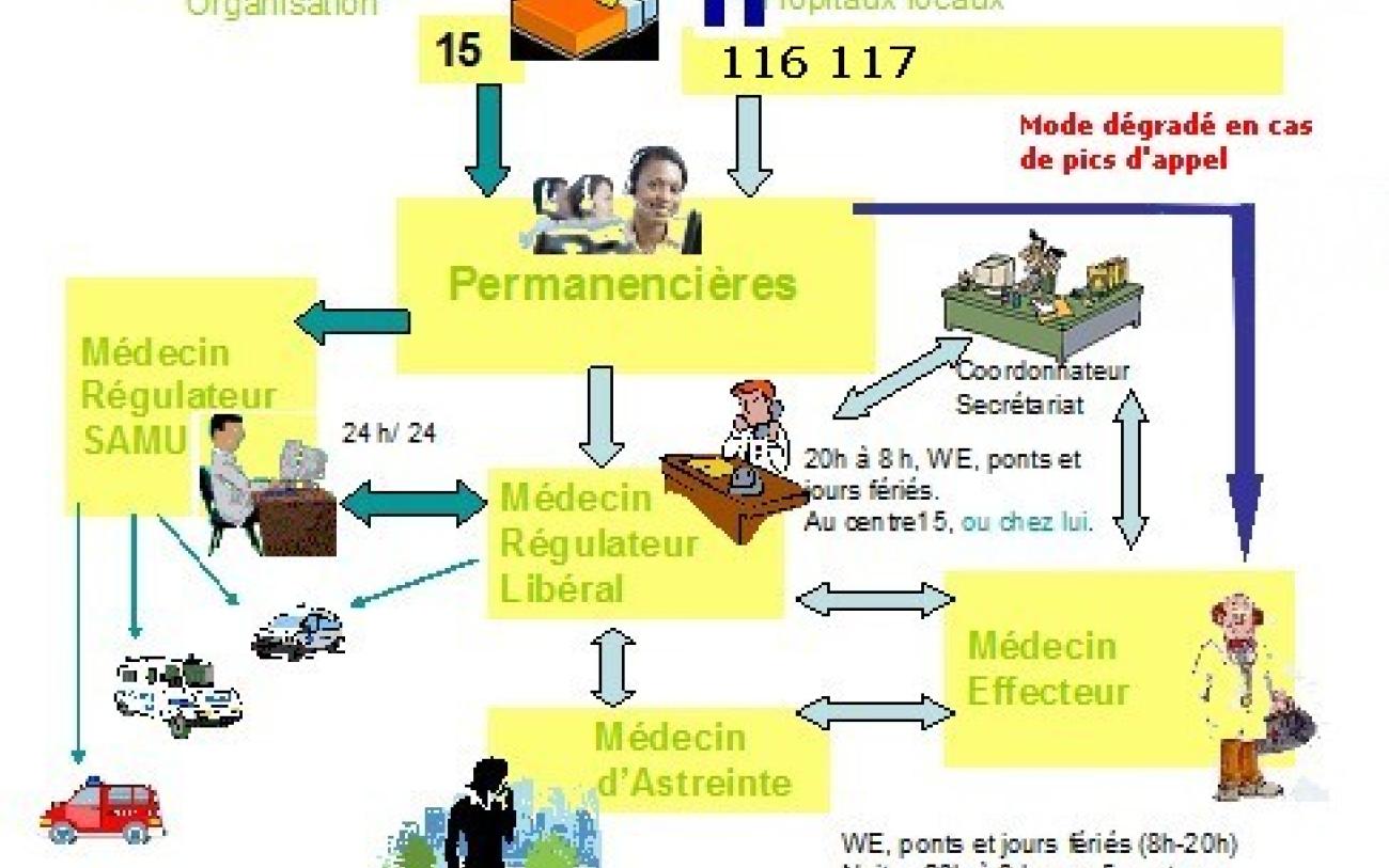 Permanence des soins